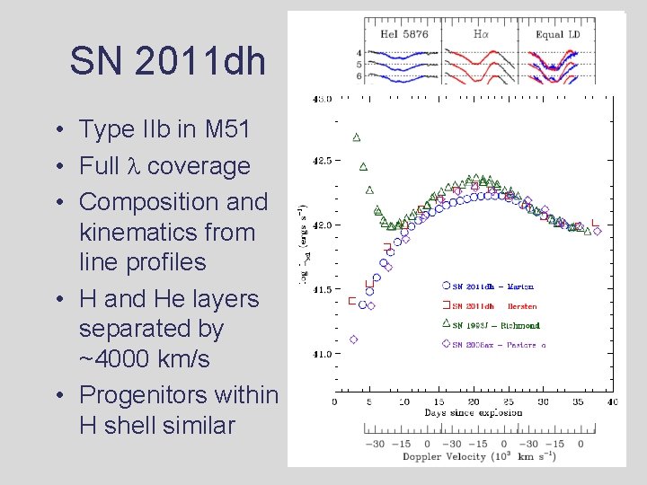 SN 2011 dh • Type IIb in M 51 • Full coverage • Composition SN 2011 dh • Type IIb in M 51 • Full coverage • Composition