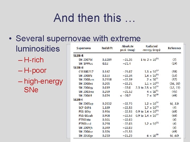 And then this … • Several supernovae with extreme luminosities – H-rich – H-poor And then this … • Several supernovae with extreme luminosities – H-rich – H-poor