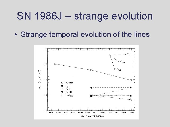 SN 1986 J – strange evolution • Strange temporal evolution of the lines SN 1986 J – strange evolution • Strange temporal evolution of the lines