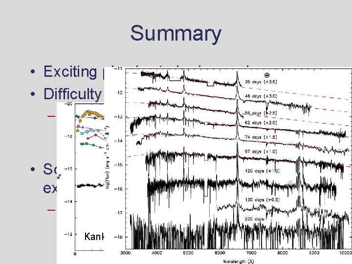 Summary • Exciting physics to be learned • Difficulty to separate different effects – Summary • Exciting physics to be learned • Difficulty to separate different effects –