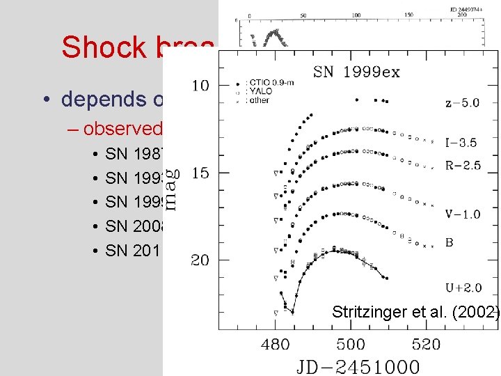 Shock breakout and cooling • depends on the size of the progenitor star – Shock breakout and cooling • depends on the size of the progenitor star –