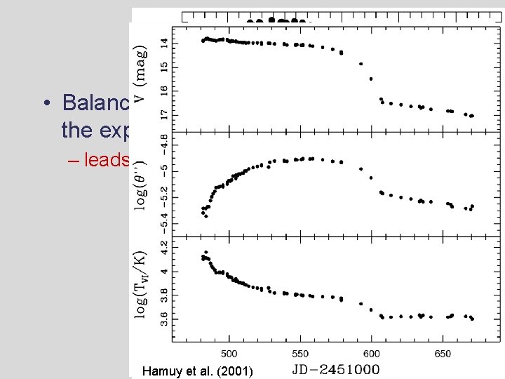 Recombination • Balance of the recombination wave and the expansion of the ejecta – Recombination • Balance of the recombination wave and the expansion of the ejecta –