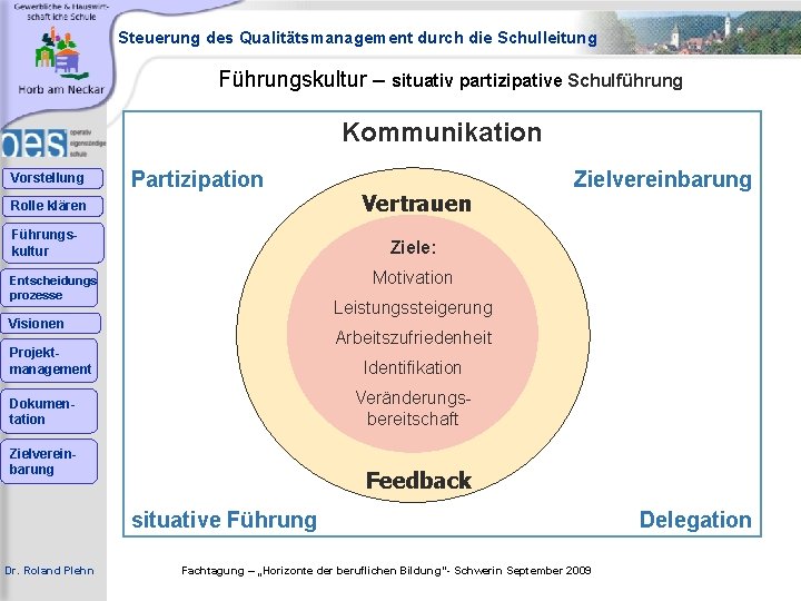 Steuerung des Qualitätsmanagement durch die Schulleitung Führungskultur – situativ partizipative Schulführung Kommunikation Vorstellung Partizipation