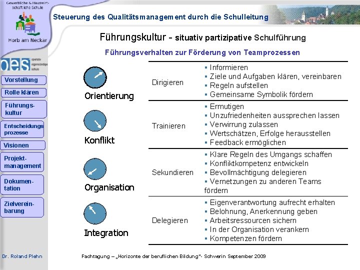 Steuerung des Qualitätsmanagement durch die Schulleitung Führungskultur - situativ partizipative Schulführung Führungsverhalten zur Förderung