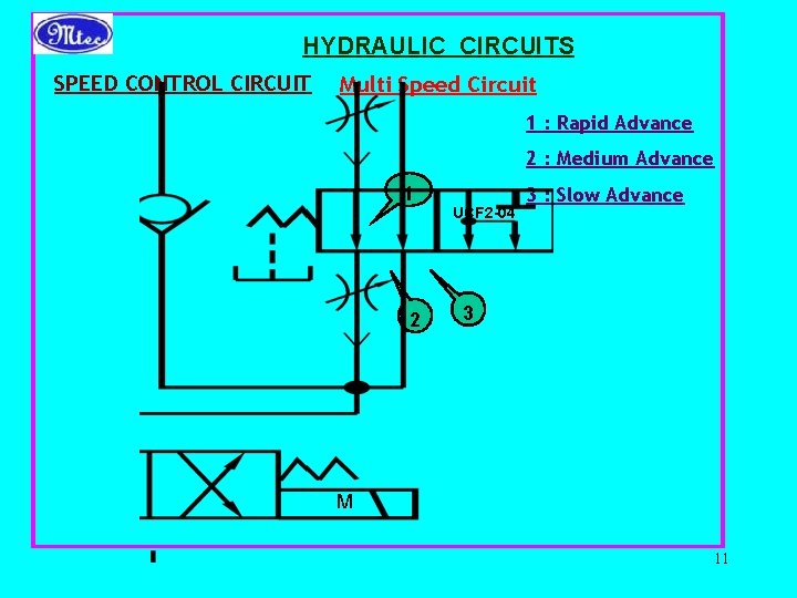 HYDRAULIC CIRCUITS SPEED CONTROL CIRCUIT Multi Speed Circuit 1 : Rapid Advance 2 :