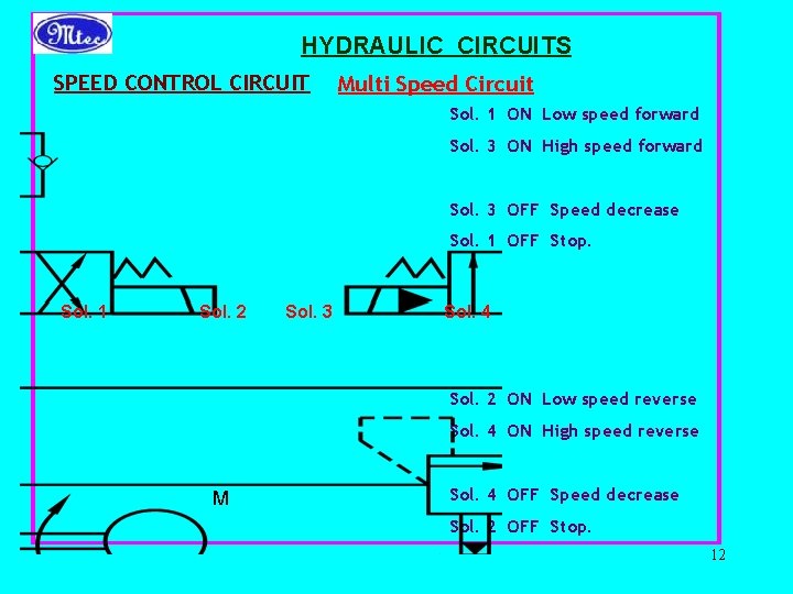 HYDRAULIC CIRCUITS SPEED CONTROL CIRCUIT Multi Speed Circuit Sol. 1 ON Low speed forward