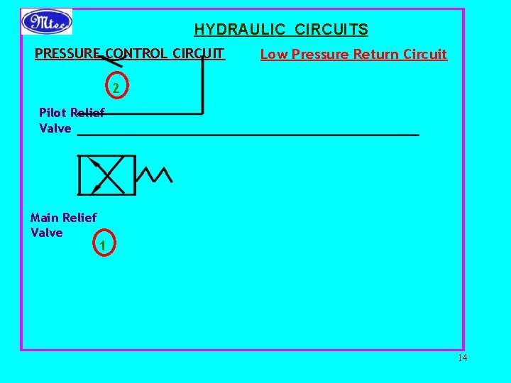 HYDRAULIC CIRCUITS PRESSURE CONTROL CIRCUIT Low Pressure Return Circuit 2 Pilot Relief Valve Main