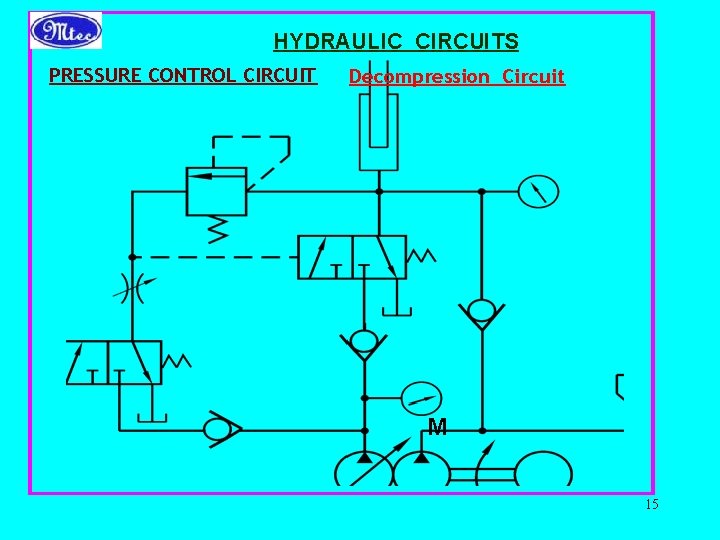 HYDRAULIC CIRCUITS PRESSURE CONTROL CIRCUIT Decompression Circuit M 15 