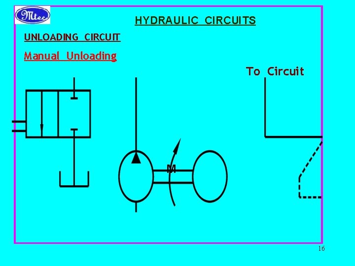 HYDRAULIC CIRCUITS UNLOADING CIRCUIT Manual Unloading To Circuit M 16 