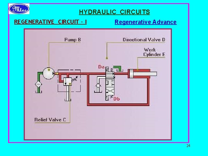 HYDRAULIC CIRCUITS REGENERATIVE CIRCUIT - I Regenerative Advance 24 