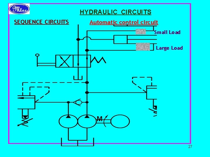 HYDRAULIC CIRCUITS SEQUENCE CIRCUITS Automatic control circuit Small Load Large Load M 27 