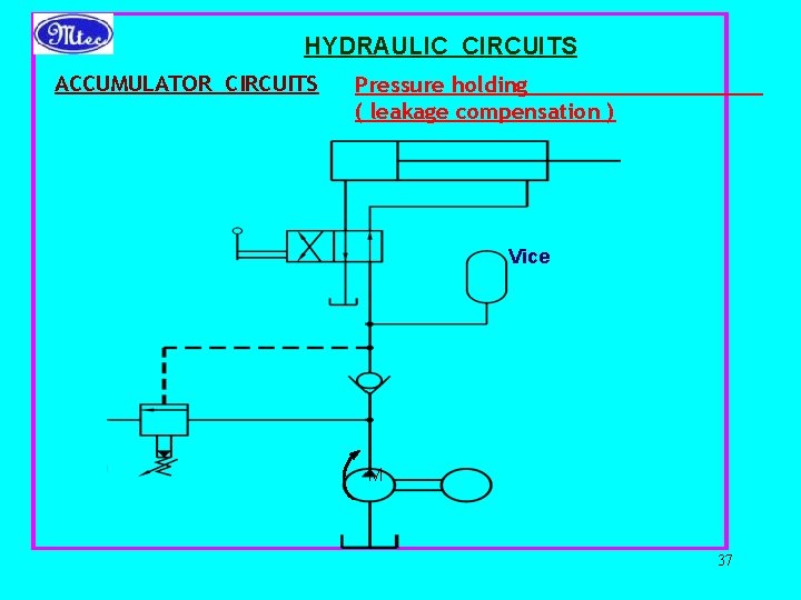 HYDRAULIC CIRCUITS ACCUMULATOR CIRCUITS Pressure holding ( leakage compensation ) Vice M 37 