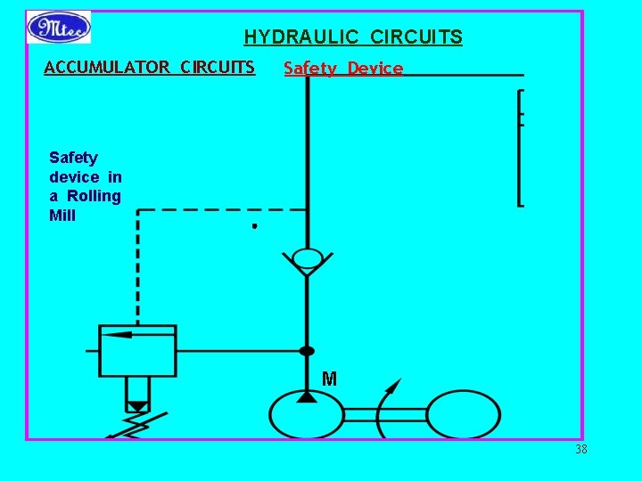 HYDRAULIC CIRCUITS ACCUMULATOR CIRCUITS Safety Device Safety device in a Rolling Mill M 38