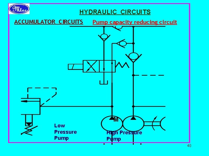 HYDRAULIC CIRCUITS ACCUMULATOR CIRCUITS Low Pressure Pump capacity reducing circuit M High Pressure Pump