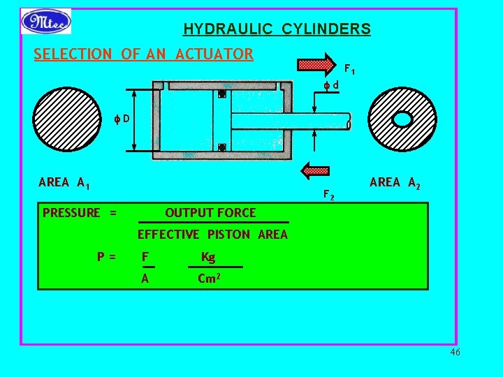 HYDRAULIC CYLINDERS SELECTION OF AN ACTUATOR F 1 d D AREA A 1 F