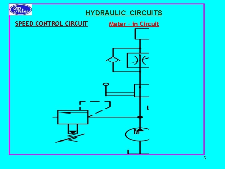 HYDRAULIC CIRCUITS SPEED CONTROL CIRCUIT Meter – in Circuit M 5 