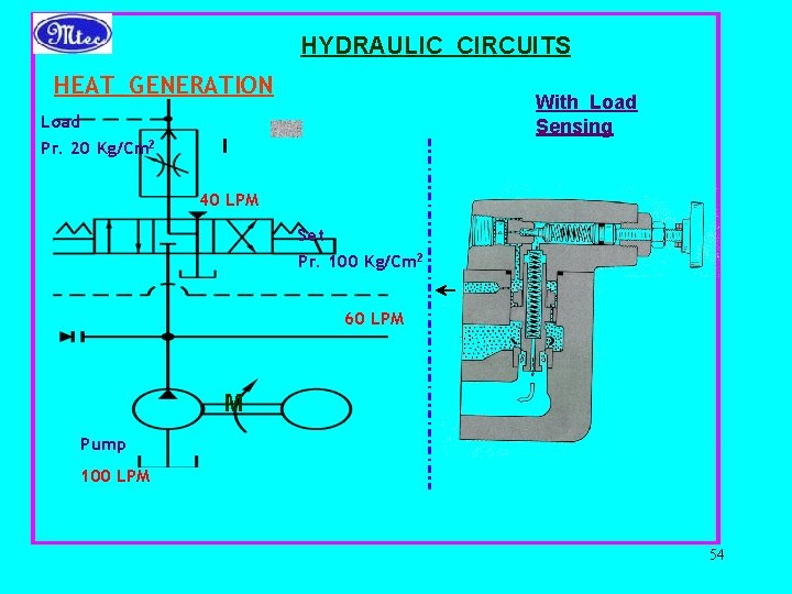 HYDRAULIC CIRCUITS HEAT GENERATION With Load Sensing Load Pr. 20 Kg/Cm 2 40 LPM