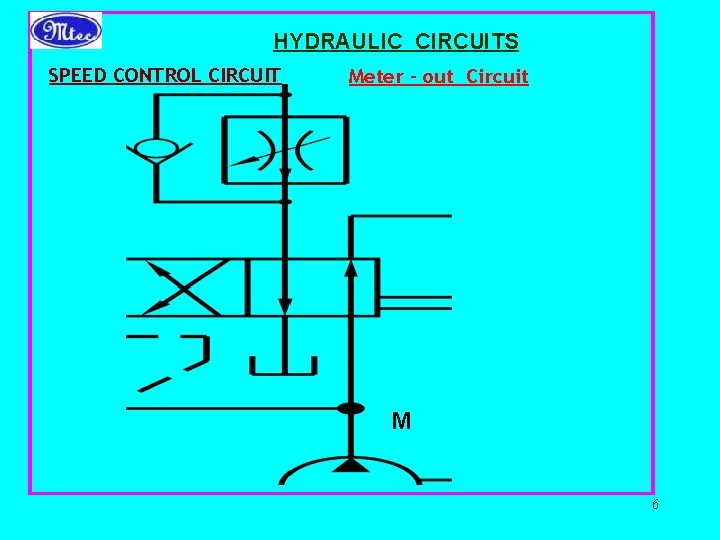 HYDRAULIC CIRCUITS SPEED CONTROL CIRCUIT Meter – out Circuit M 6 