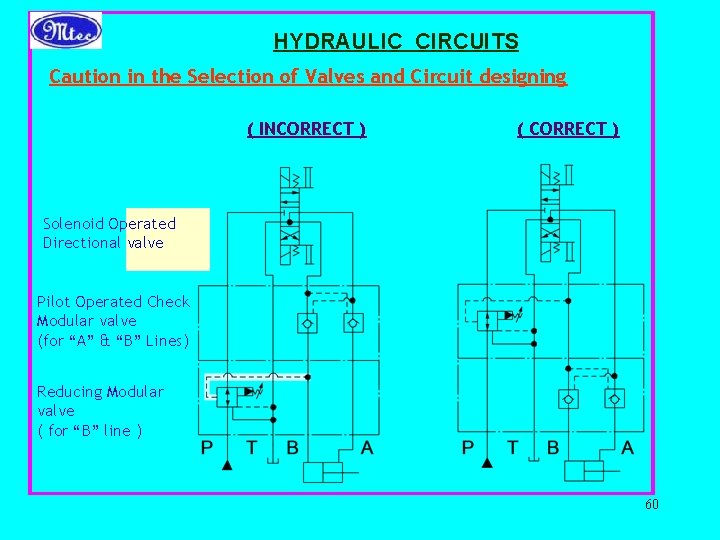 HYDRAULIC CIRCUITS Caution in the Selection of Valves and Circuit designing ( INCORRECT )