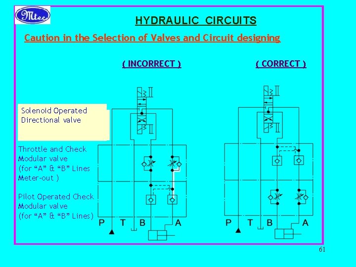 HYDRAULIC CIRCUITS Caution in the Selection of Valves and Circuit designing ( INCORRECT )