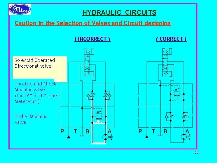 HYDRAULIC CIRCUITS Caution in the Selection of Valves and Circuit designing ( INCORRECT )