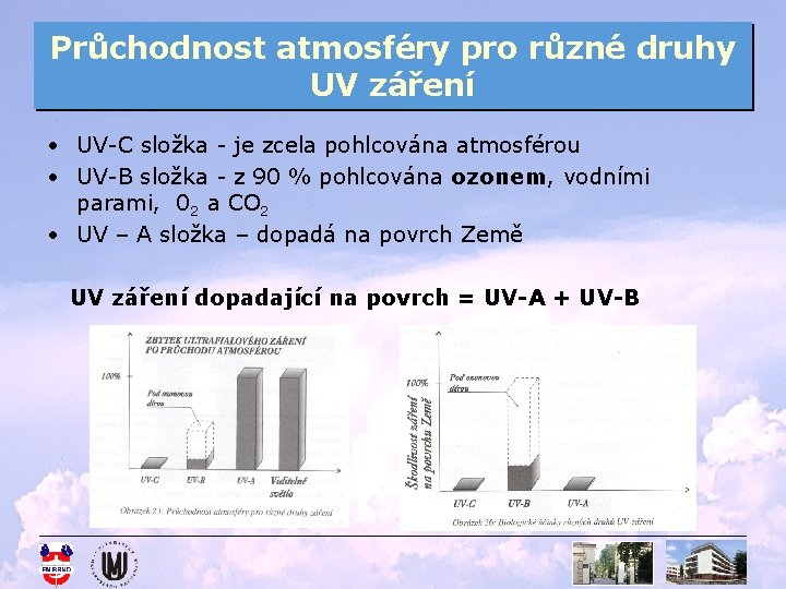 Průchodnost atmosféry pro různé druhy UV záření • UV-C složka - je zcela pohlcována