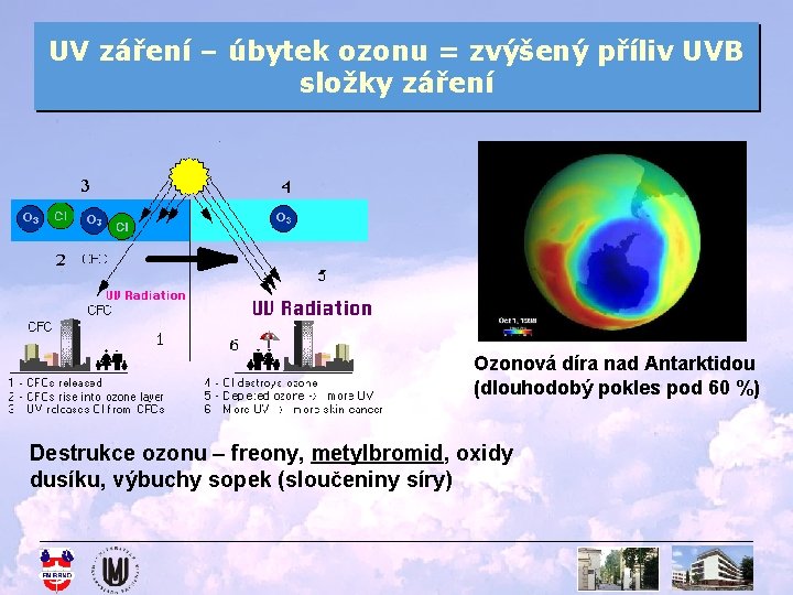 UV záření – úbytek ozonu = zvýšený příliv UVB složky záření Ozonová díra nad