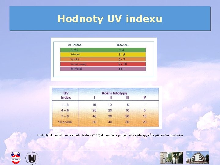 Hodnoty UV indexu Hodnoty slunečního ochranného faktoru (SPF) doporučené pro jednotlivé fototypy kůže při