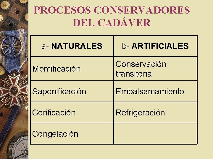 PROCESOS CONSERVADORES DEL CADÁVER a- NATURALES b- ARTIFICIALES Momificación Conservación transitoria Saponificación Embalsamamiento Corificación PROCESOS CONSERVADORES DEL CADÁVER a- NATURALES b- ARTIFICIALES Momificación Conservación transitoria Saponificación Embalsamamiento Corificación