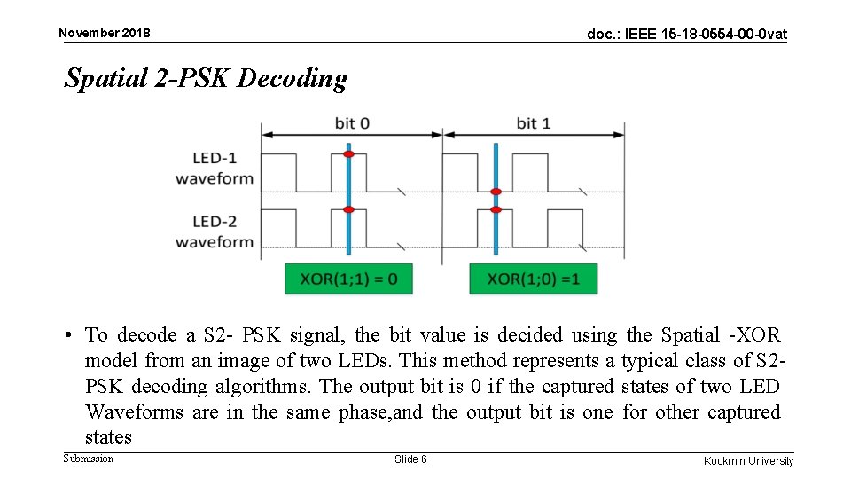 November 2018 doc. : IEEE 15 -18 -0554 -00 -0 vat Spatial 2 -PSK November 2018 doc. : IEEE 15 -18 -0554 -00 -0 vat Spatial 2 -PSK