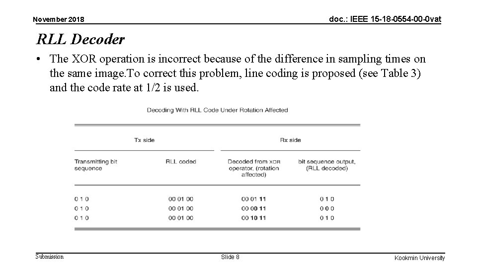 doc. : IEEE 15 -18 -0554 -00 -0 vat November 2018 RLL Decoder • doc. : IEEE 15 -18 -0554 -00 -0 vat November 2018 RLL Decoder •