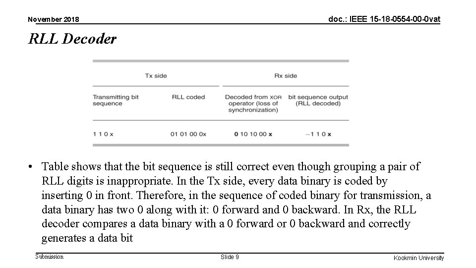 doc. : IEEE 15 -18 -0554 -00 -0 vat November 2018 RLL Decoder • doc. : IEEE 15 -18 -0554 -00 -0 vat November 2018 RLL Decoder •