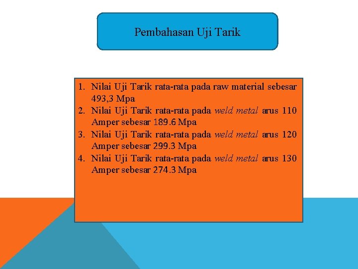 Pembahasan Uji Tarik 1. Nilai Uji Tarik rata-rata pada raw material sebesar 493, 3