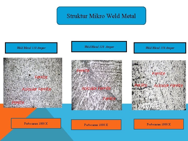 Struktur Mikro Weld Metal 110 Amper Weld Metal 120 Amper Weld Metal 130 Amper