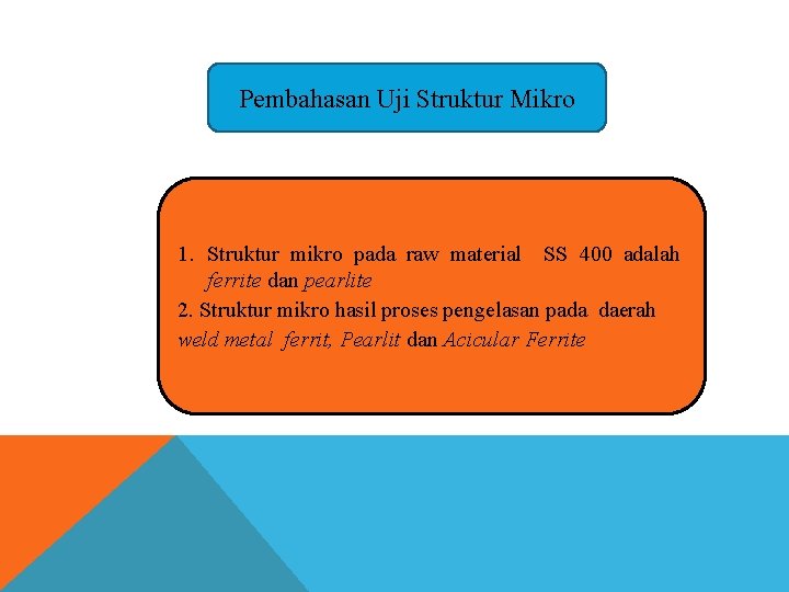 Pembahasan Uji Struktur Mikro 1. Struktur mikro pada raw material SS 400 adalah ferrite