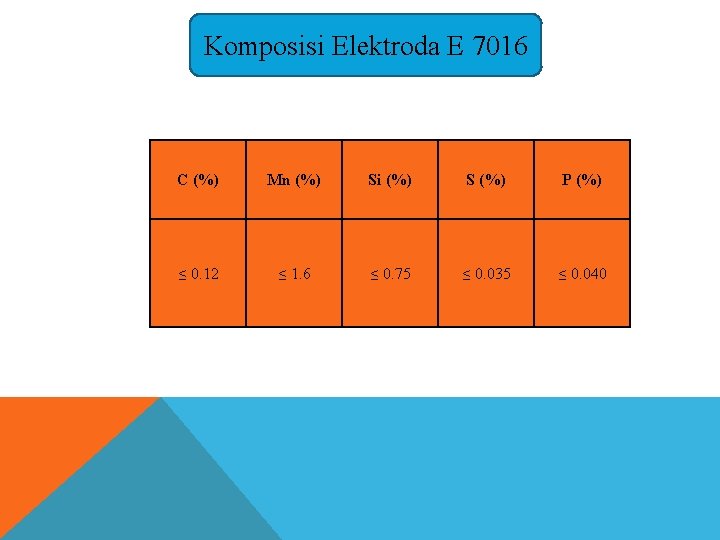 Komposisi Elektroda E 7016 C (%) Mn (%) Si (%) S (%) P (%)