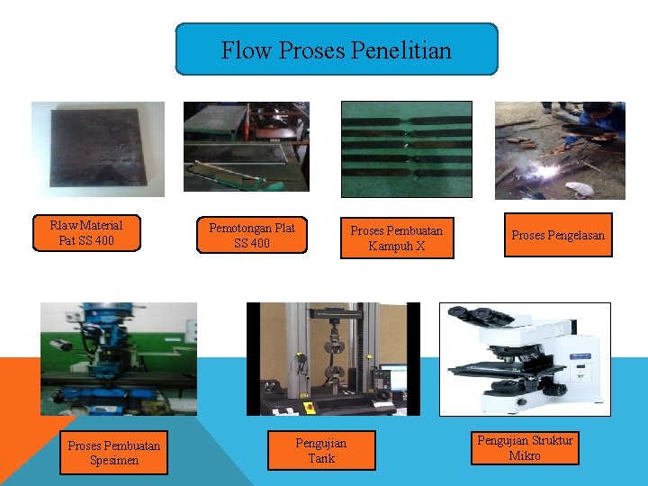Flow Proses Penelitian Rlaw Material Pat SS 400 Proses Pembuatan Spesimen Pemotongan Plat SS