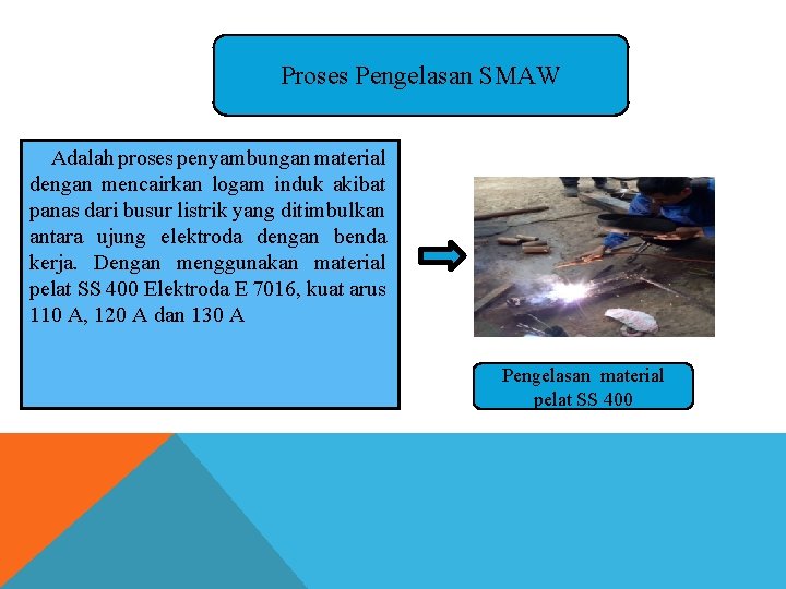 Proses Pengelasan SMAW Adalah proses penyambungan material dengan mencairkan logam induk akibat panas dari