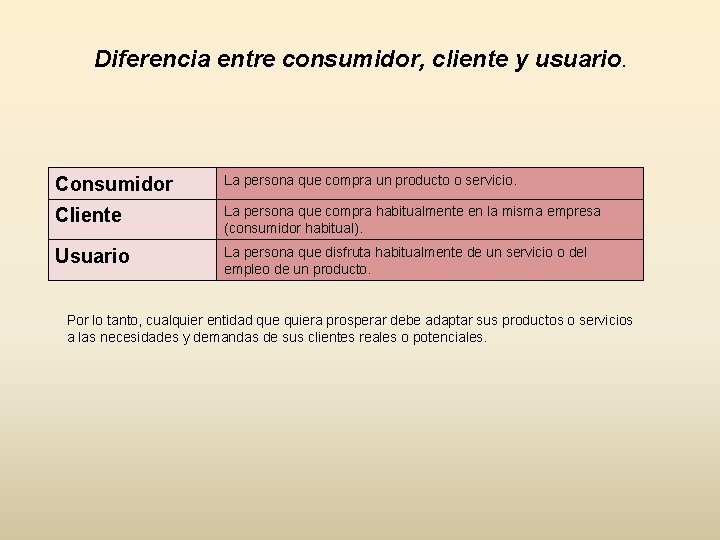 Diferencia entre consumidor, cliente y usuario. Consumidor La persona que compra un producto o