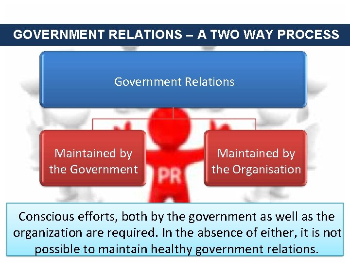 GOVERNMENT RELATIONS – A TWO WAY PROCESS Government Relations Maintained by the Government Maintained