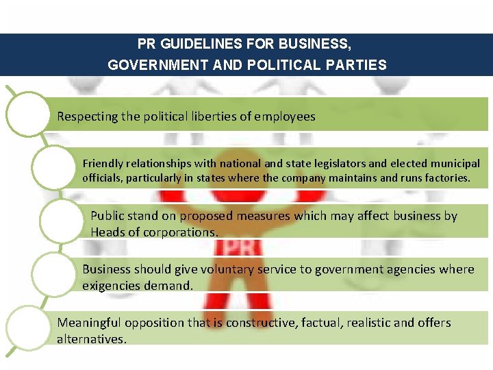 PR GUIDELINES FOR BUSINESS, GOVERNMENT AND POLITICAL PARTIES Respecting the political liberties of employees