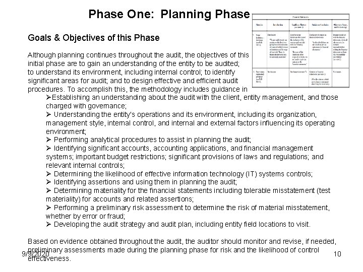 Phase One: Planning Phase Goals & Objectives of this Phase Although planning continues throughout