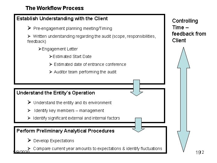 The Workflow Process Establish Understanding with the Client Ø Pre-engagement planning meeting/Timing Ø Written