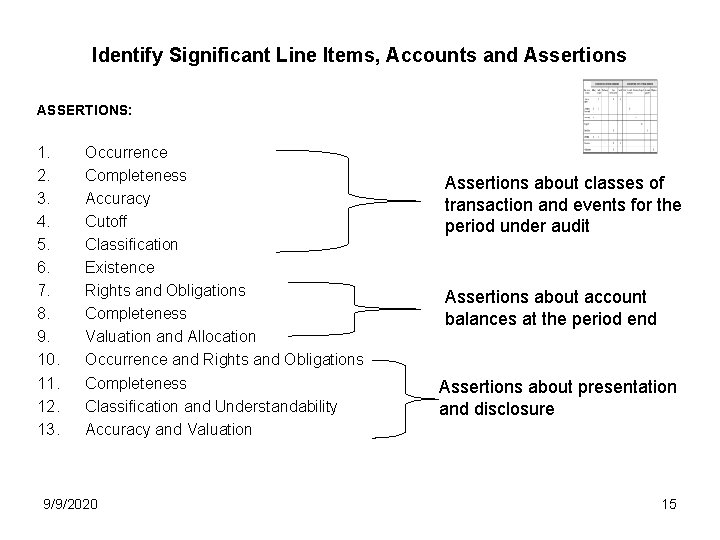 Identify Significant Line Items, Accounts and Assertions ASSERTIONS: 1. 2. 3. 4. 5. 6.