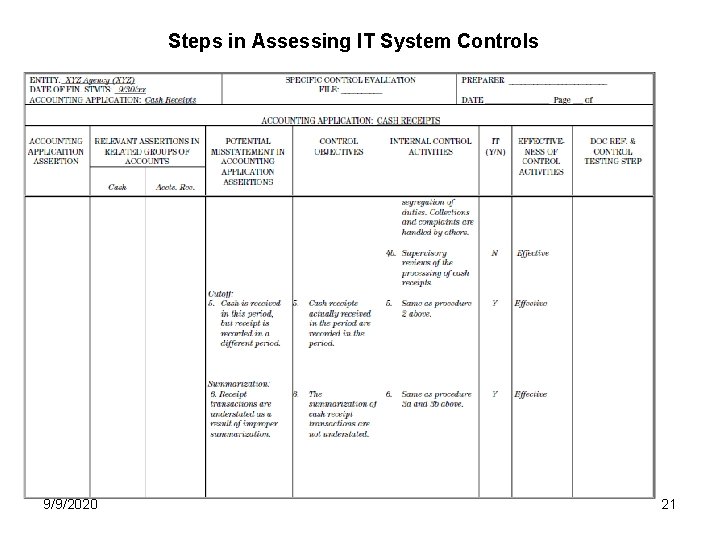 Steps in Assessing IT System Controls 9/9/2020 21 