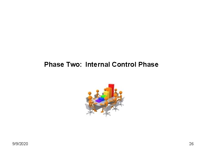 Phase Two: Internal Control Phase 9/9/2020 26 