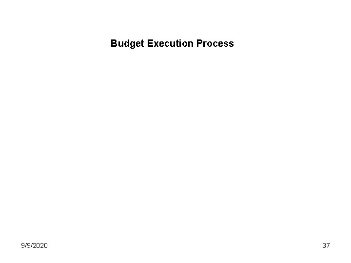 Budget Execution Process 9/9/2020 37 