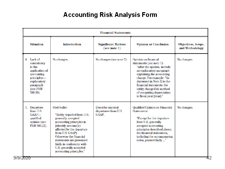 Accounting Risk Analysis Form 9/9/2020 42 