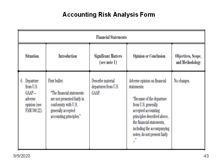 Accounting Risk Analysis Form 9/9/2020 43 