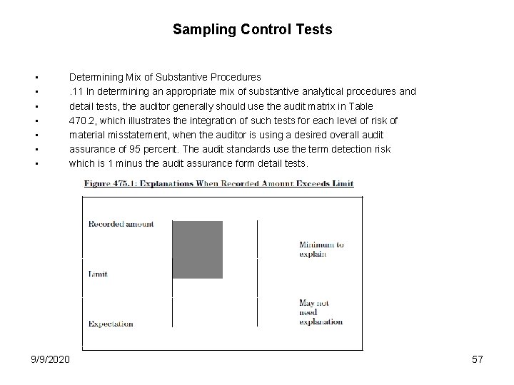 Sampling Control Tests • • Determining Mix of Substantive Procedures. 11 In determining an